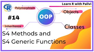 Classes In OOP : S4 Methods & S4 Generic Functions | Learn R with Pallvi