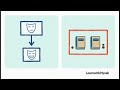 Understanding Inheritance &amp; Code Reusability in Object-Oriented Programming (SIT232 Explained)