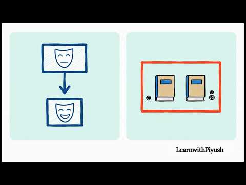 Understanding Inheritance & Code Reusability in Object-Oriented Programming (SIT232 Explained)