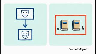 Understanding Inheritance &amp; Code Reusability in Object-Oriented Programming (SIT232 Explained)