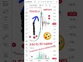 PAKISTAN STOK EXCHANGE PIAHCLA  BIG CHANGE  WAHOO AMAZING RETURN 🤩29/ 4/2025