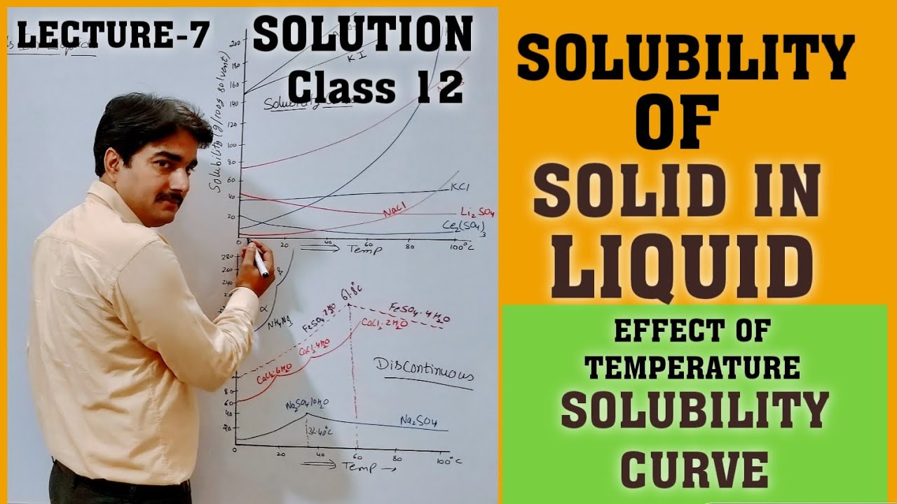 SolutionL7SolubilitySolubility curvefactors affecting the