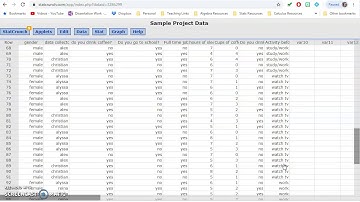 StatCrunch Help: Making a Boxplot