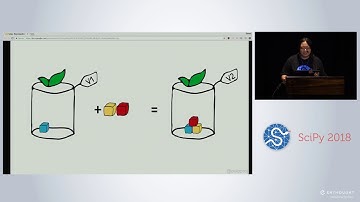 Reproducible Environments for Reproducible Results | SciPy 2018 | Zhang & Macdonald