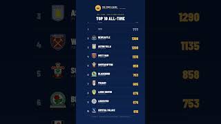 The Most Successful Club in Premier League History (No Big Six)