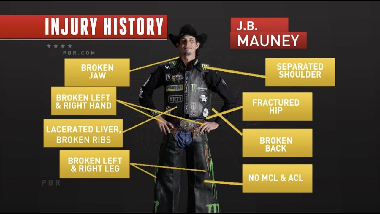 J.B. Mauney Injury Update (Broken Leg) Cowboy Tough YouTube