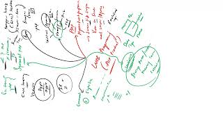 Web Programming - PHP | Day 20_1 | 2nd Year 1st Semester | HNDIT | Woocurs Academy | Woocurs LK