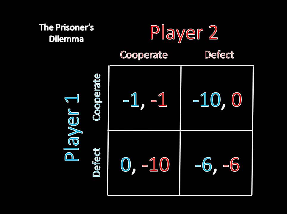 beskydning Lav et navn Hej Game Theory 101: Prisoner's Dilemma in General Form and Invalid Mixed  Strategies - YouTube