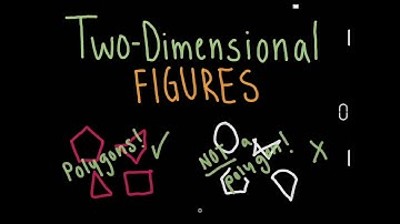Introduction to Two Dimensional Figures
