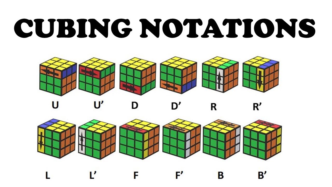 Pyramid Rubik s Cube Algorithms Pyramid Rubik s Cube Algorithms