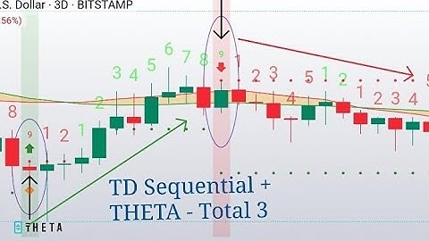 TD sequential - Can