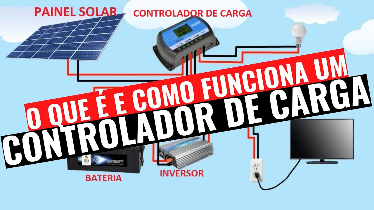 Controlador De Carga Solar 12v/24v 30a PWM W88-C