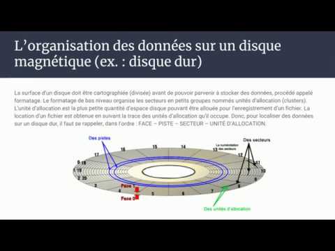ICS3U - 1 2 3 Périphériques de stockage (révision)