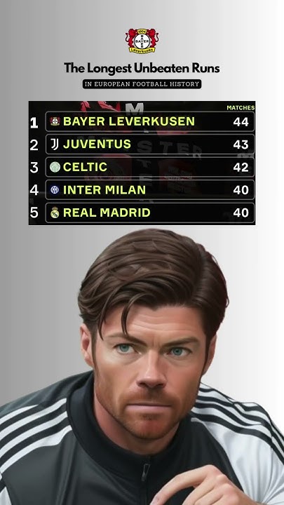 the-longest-unbeaten-runs-in-european-football-history-youtube