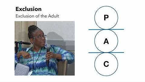 TA 101 Module 2 Section 4