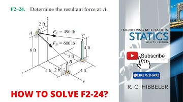 F2-24 hibbeler statics chapter 2 | hibbeler statics | hibbeler