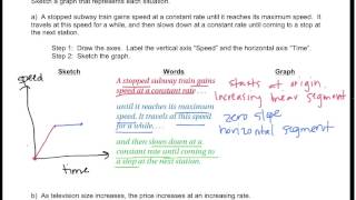 Math 8 - 6.5 Analyzing and Sketching Graphs