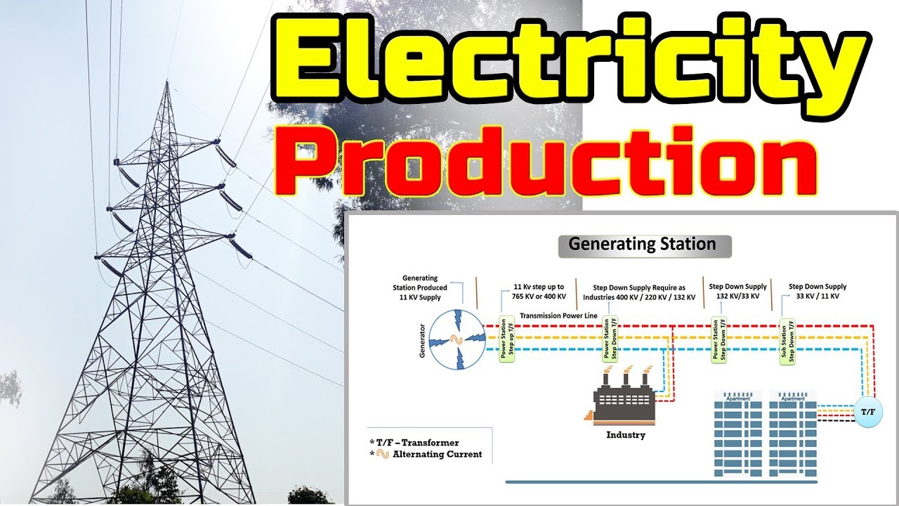 electricity generation | electricity production | electricity projects
