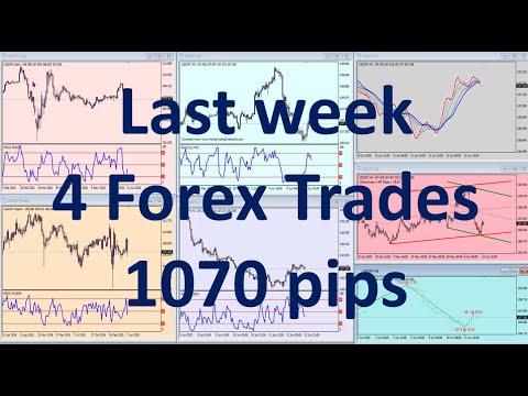 1070 pips. Only 4 manual Forex trades last week. See the setups & the results. Learn easy methods.