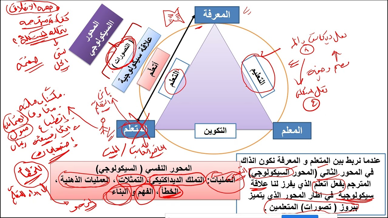 العرض الخامس من الندوة