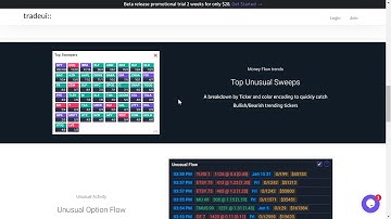 TradeUI Promo Video and brief overview of option sweeps features 2020