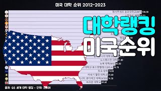 그래프로 보는 미국 대학 순위 2012-2023