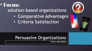 Speech Prep: Solution-Based Persuasive Organizations