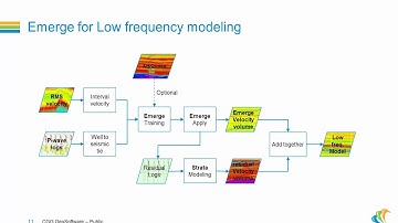 Enhance & Optimize your HampsonRussell workflow