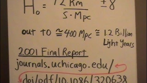 Hubble01 - Exploring the Hubble Constant