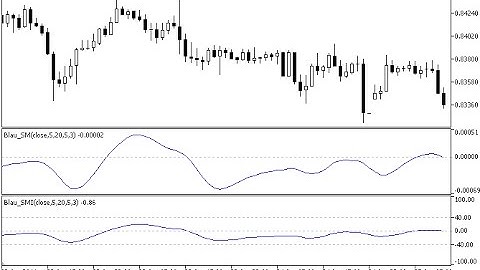 Stochastic Momentum Index Blau SMI – indicator for MetaTrader 5