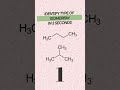 Identify 6 Types Of Isomerism In 1 Minute Organicchemistry Isomerism Exampreparation