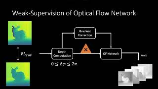 Weakly-Supervised Optical Flow Estimation for Time-of-Flight