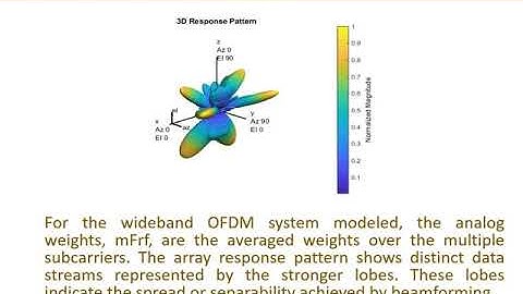 Massive MIMO Hybrid Beamforming