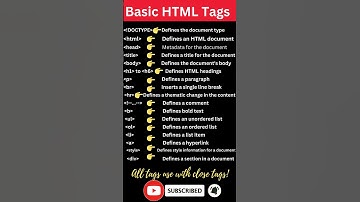 Basics of Html Tags| list of all important HTML Tags| #html #ytshorts