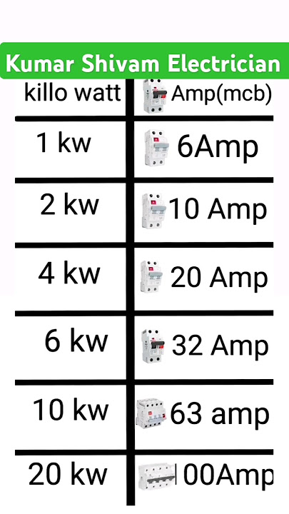 💯Mcb kw.amp calculation #mcb calculation