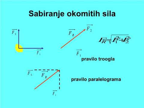 Video: Koje su komponente efikasnog programa usklađenosti prema OIG-u?