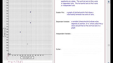 MFM1P U3L1 Interpreting Scatter Plots