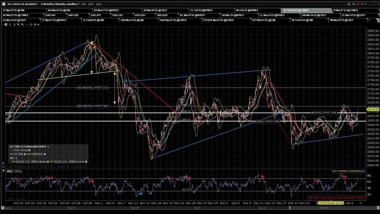 2025 01 07 Jack's Pre Market Review YouTube