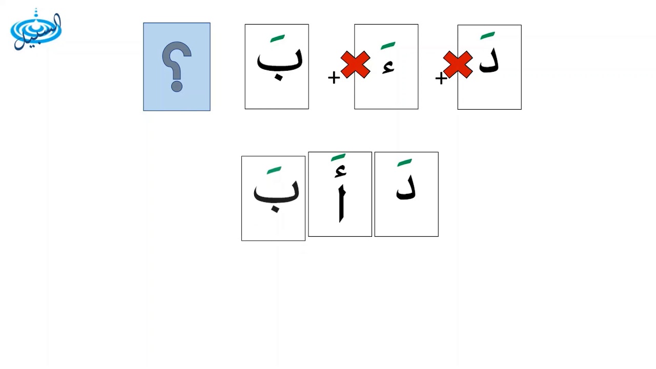 Level 2 – Lesson 11: Letters with The Short Vowel (Fathah) with Shapes ...