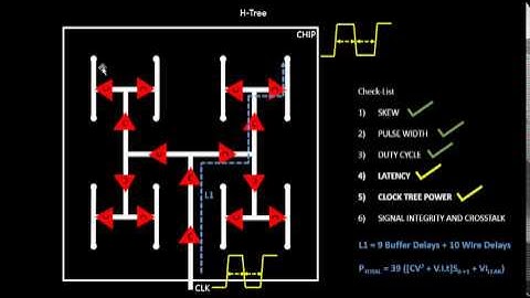 VLSI Academy-L28_ClockTreeOptimized