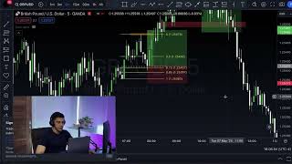 How to Identify the CORRECT Orderblock - Forex Trading