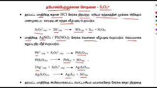 Famous Test for thiosulphate ion Profile