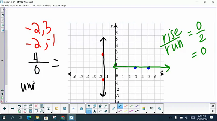 A1 3.4 Find Slope and Rate of Change
