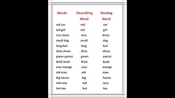 English Grammar Describing or Naming Word