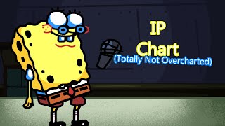 IP CHARTED (Vs Spong CANCELLED Update)
