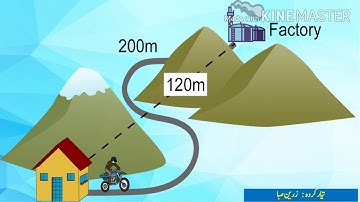 Laws of motion / Harkat ke qawanin / std 9 / Subject Science / Urdu Medium