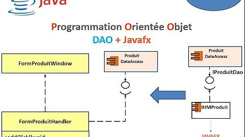 Java-part23: Accès aux bases de données 3/3 (DAO-javafx)