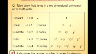 Mod-01 Lec-28 Lecture 28