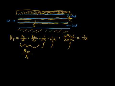 Fouling Factor &