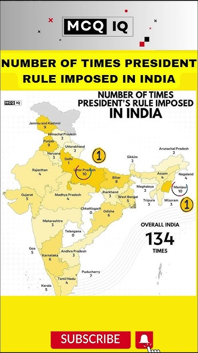 President Rule In India First Imposed In India president-s-rule-in-india-article-356-and-the-centre-v-state-battle